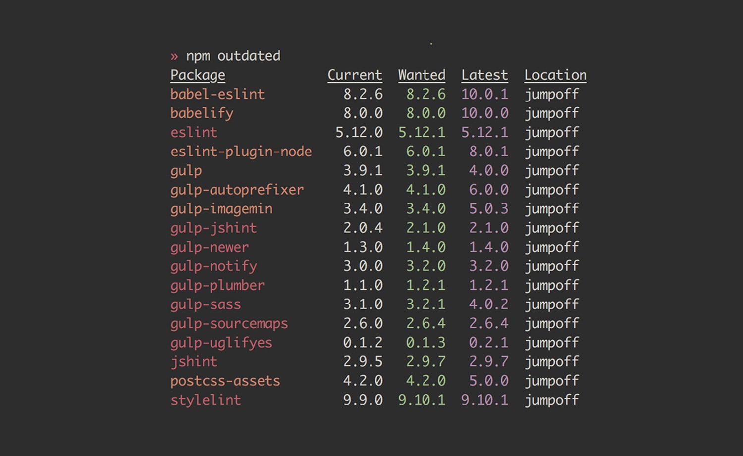 npm outdated shame